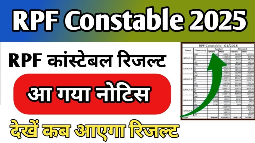 RPF Constable Result 2025 Kab Aayega