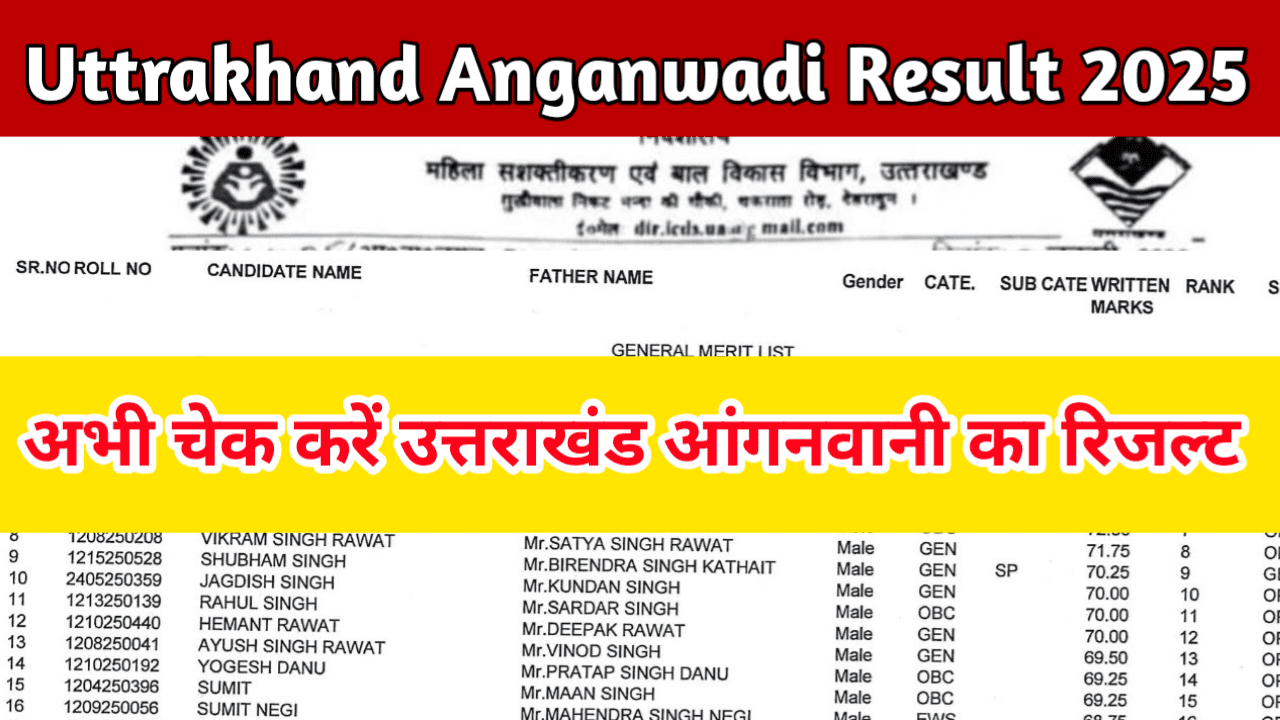 Uttarakhand Anganwadi Result 2025